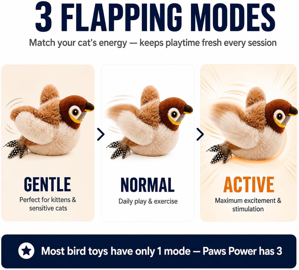 Paws Power Flapping Bird Cat Toy - Rechargeable Sparrow with Lifelike Chirp, 3 Speed Modes view 5